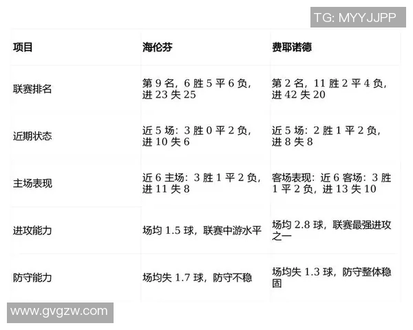 荷甲球队进攻效率分析探讨及其对比赛结果的影响研究