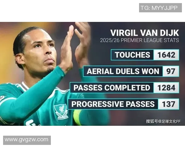 英超赛季关键时刻范戴克伤停对利物浦防线影响分析